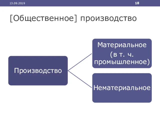 [Общественное] производство 13.09.2019