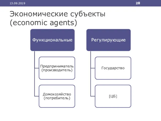 Экономические субъекты (economic agents) 13.09.2019