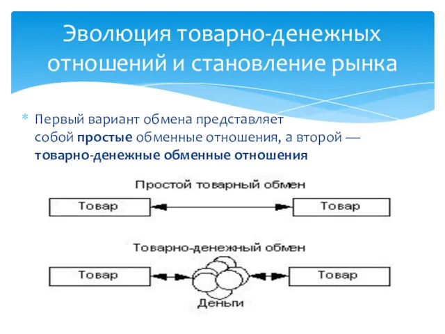 Первый вариант обмена представляет собой простые обменные отношения, а второй