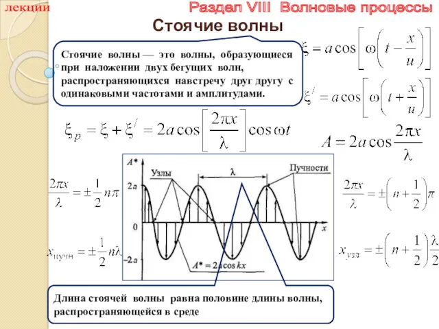 лекции Раздел VIII Волновые процессы Стоячие волны Стоячие волны —