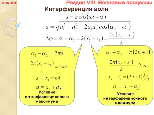 лекции Раздел VIII Волновые процессы Интерференция волн Условие интерференционного максимума Условие интерференционного минимума