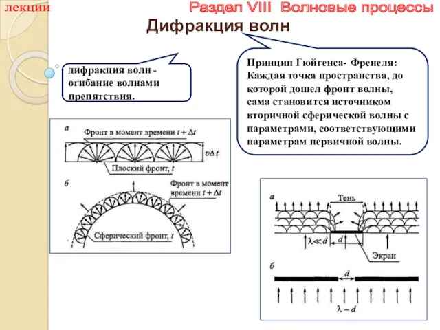 лекции Раздел VIII Волновые процессы Дифракция волн дифракция волн -