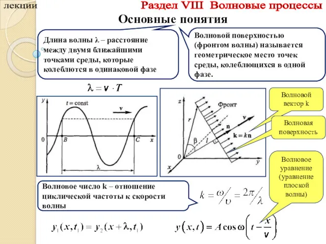лекции Раздел VIII Волновые процессы Основные понятия Волновой вектор k