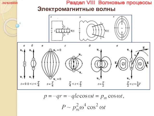 лекции Раздел VIII Волновые процессы Электромагнитные волны