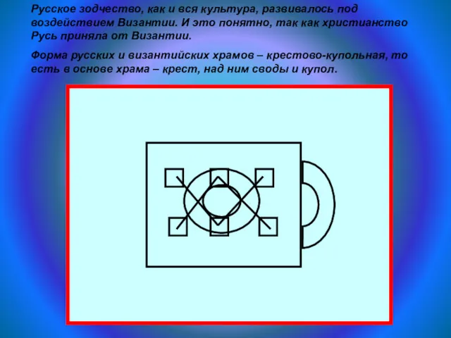 Русское зодчество, как и вся культура, развивалось под воздействием Византии.