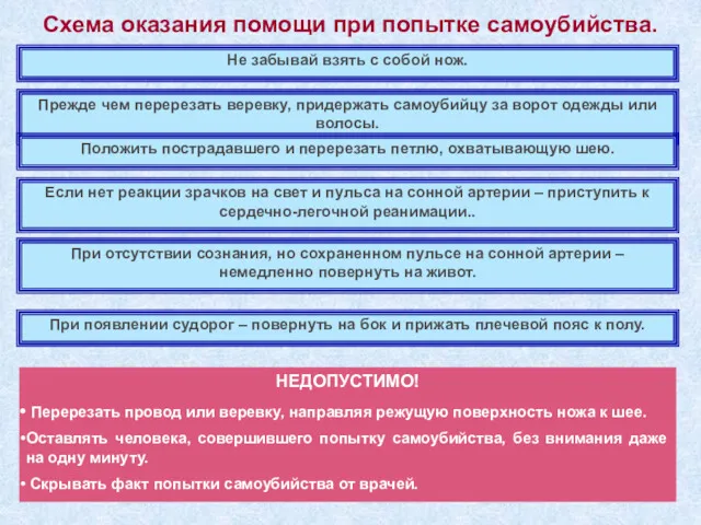 Схема оказания помощи при попытке самоубийства. Не забывай взять с