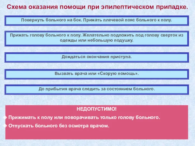 Схема оказания помощи при эпилептическом припадке. Повернуть больного на бок.