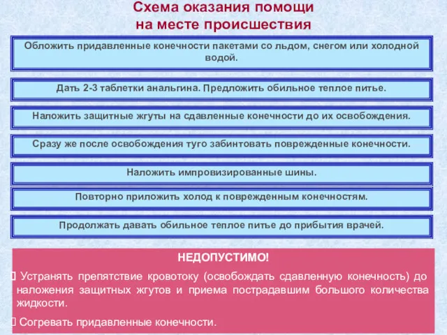 Схема оказания помощи на месте происшествия Обложить придавленные конечности пакетами