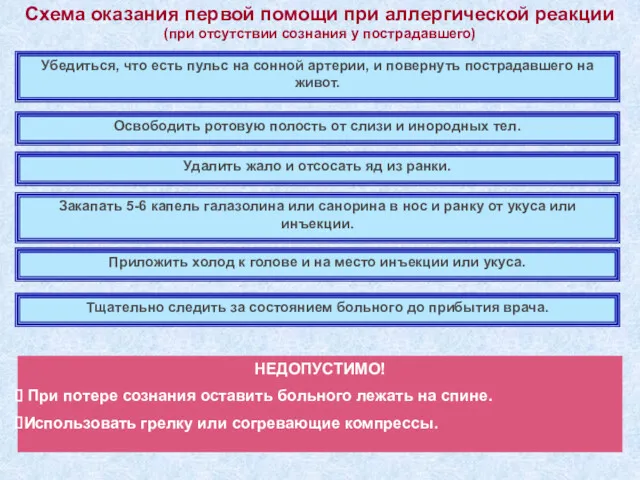 Схема оказания первой помощи при аллергической реакции (при отсутствии сознания