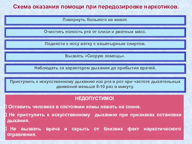 Схема оказания помощи при передозировке наркотиков. Повернуть больного на живот.