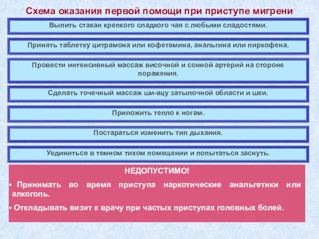 Схема оказания первой помощи при приступе мигрени Выпить стакан крепкого