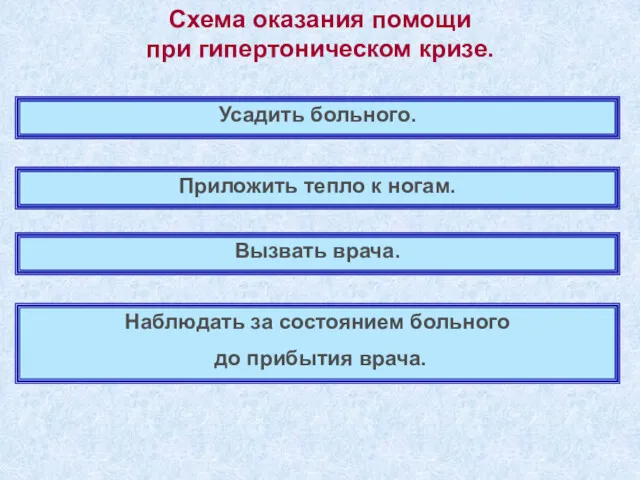 Схема оказания помощи при гипертоническом кризе. Усадить больного. Приложить тепло