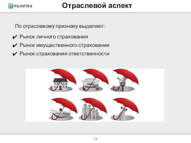 Отраслевой аспект Рынок личного страхования Рынок имущественного страхования Рынок страхования ответственности По отраслевому признаку выделяют: