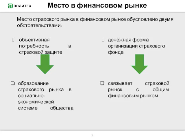 Место в финансовом рынке Место страхового рынка в финансовом рынке