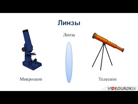 Линзы Микроскоп Телескоп Линза