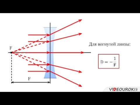 Для вогнутой линзы: