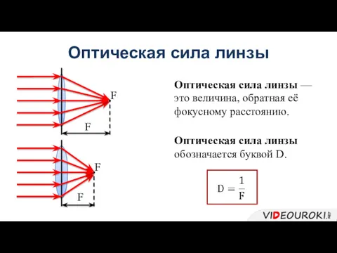 Оптическая сила линзы Оптическая сила линзы — это величина, обратная