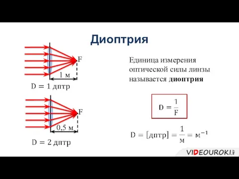 Диоптрия Единица измерения оптической силы линзы называется диоптрия