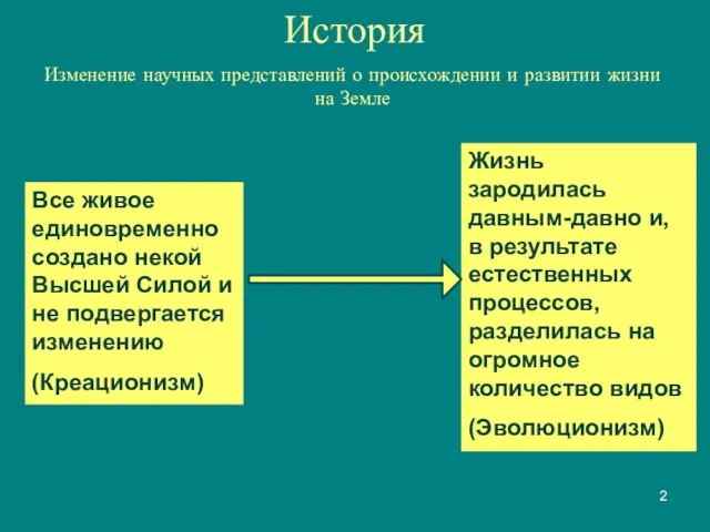 История Изменение научных представлений о происхождении и развитии жизни на