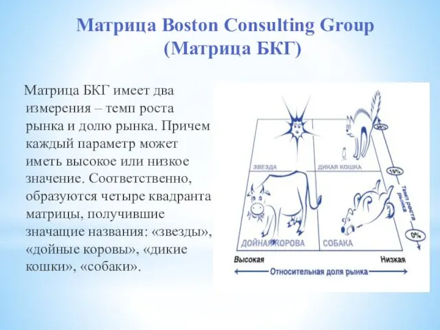 Матрица Boston Consulting Group (Матрица БКГ) Матрица БКГ имеет два