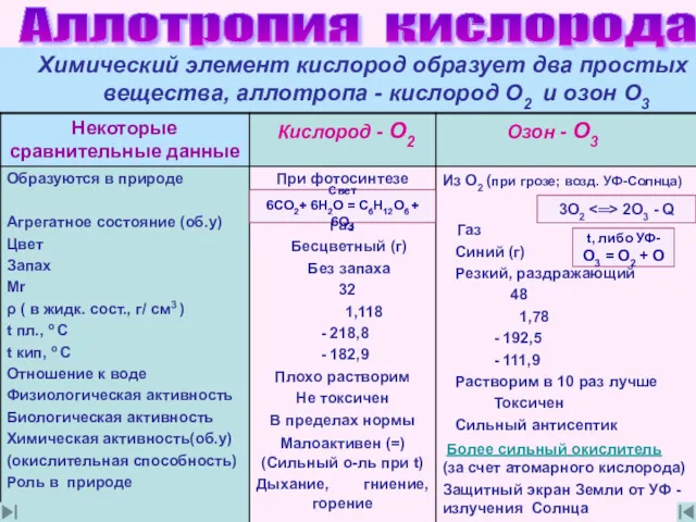 Химический элемент кислород образует два простых вещества, аллотропа - кислород