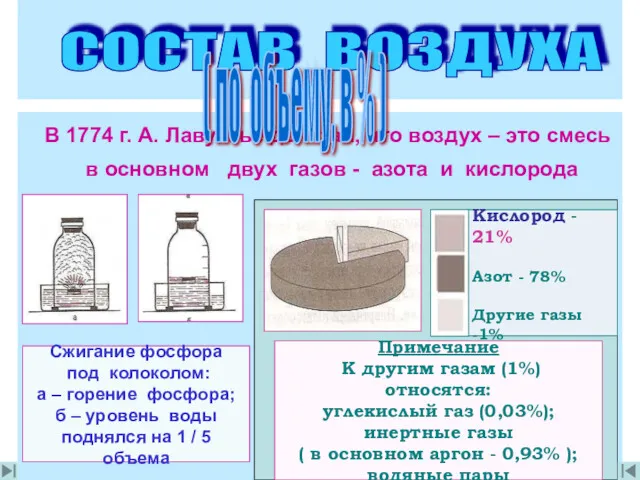 В 1774 г. А. Лавуазье доказал, что воздух – это