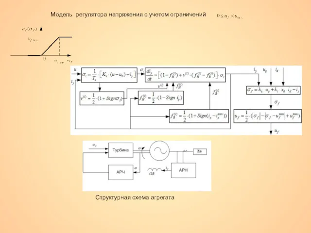 Модель регулятора напряжения с учетом ограничений Структурная схема агрегата