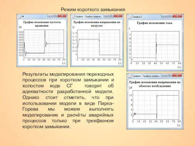 Режим короткого замыкания Результаты моделирования переходных процессов при коротком замыкании