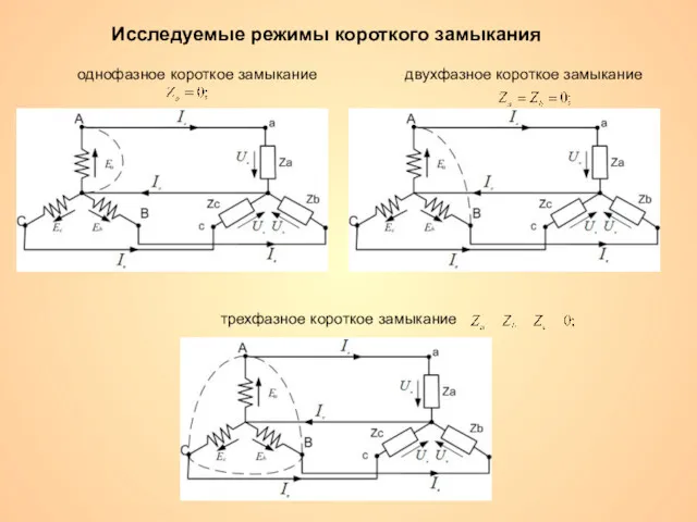 Исследуемые режимы короткого замыкания двухфазное короткое замыкание однофазное короткое замыкание трехфазное короткое замыкание