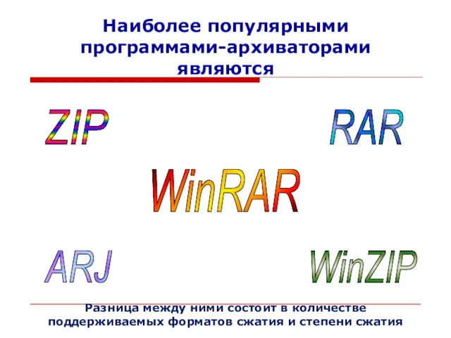 Наиболее популярными программами-архиваторами являются WinRAR WinZIP RAR ARJ ZIP Разница