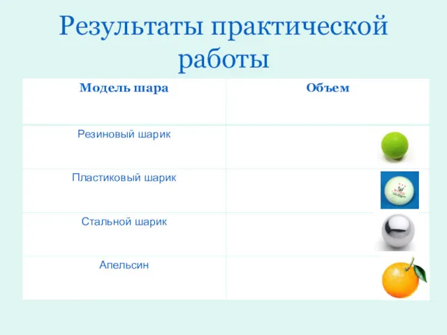 Результаты практической работы