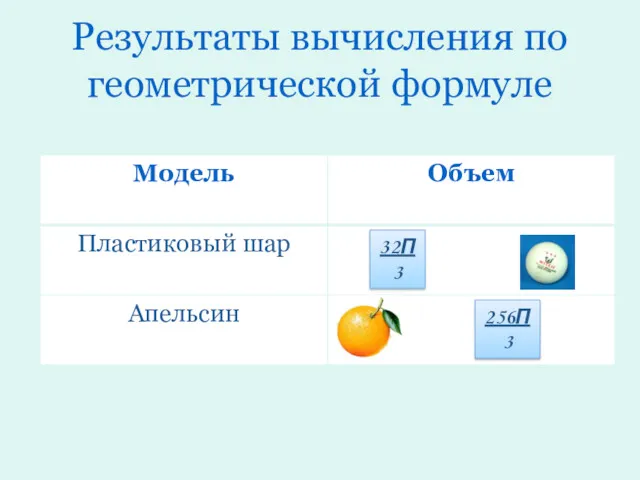 Результаты вычисления по геометрической формуле 32П3 256П3