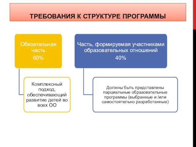 ТРЕБОВАНИЯ К СТРУКТУРЕ ПРОГРАММЫ