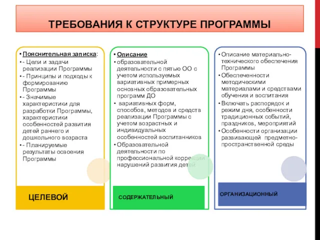 ТРЕБОВАНИЯ К СТРУКТУРЕ ПРОГРАММЫ