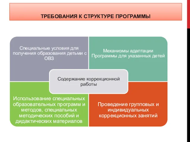 ТРЕБОВАНИЯ К СТРУКТУРЕ ПРОГРАММЫ