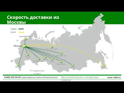 Скорость доставки из Москвы Мыслим бизнесом и интересами клиента! *По тарифу «Супер-экспресс»