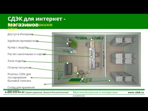 Пункты выдачи заказов СДЭК СДЭК для интернет - магазинов Мыслим