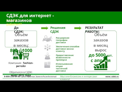 Расширение географии доставки Увеличение способов доставки заказа клиенту Предоставление возможности