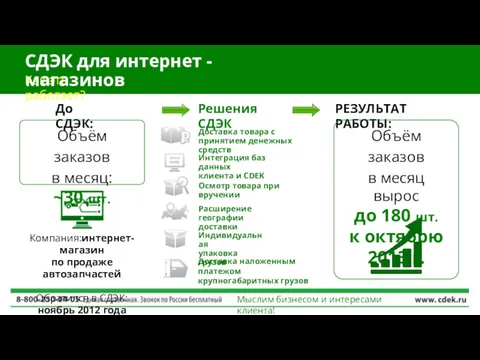 Компания:интернет-магазин по продаже автозапчастей Обратился в СДЭК: ноябрь 2012 года