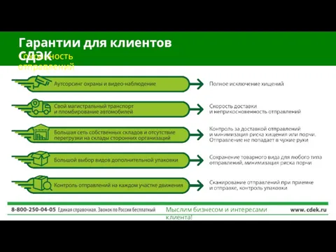 Сохранность отправлений Гарантии для клиентов СДЭК Мыслим бизнесом и интересами клиента!