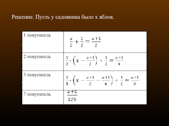 Решение. Пусть у садовника было х яблок.