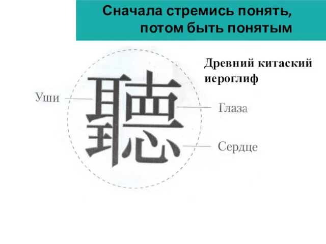 Древний китаский иероглиф Сначала стремись понять, потом быть понятым