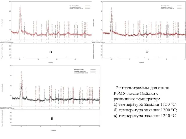 Рентгенограммы для стали Р6М5 после закалки с различных температур: а)