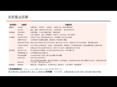 当前重点招募 工具审核流程详见：https://club.1688.com/threadview/50123347.htm 请公司负责人或商务负责人加入Isv商务交流钉钉群：11757079，入群必须备注公司-职位-姓名进行验证审核