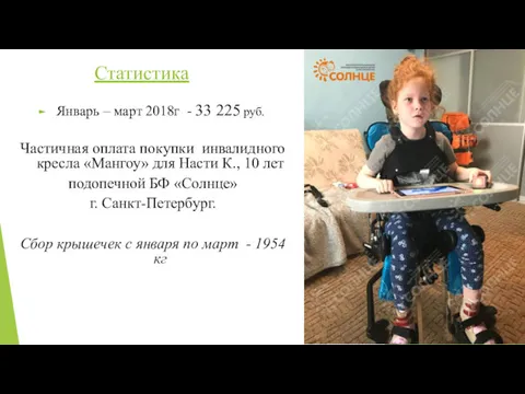 Статистика Январь – март 2018г - 33 225 руб. Частичная