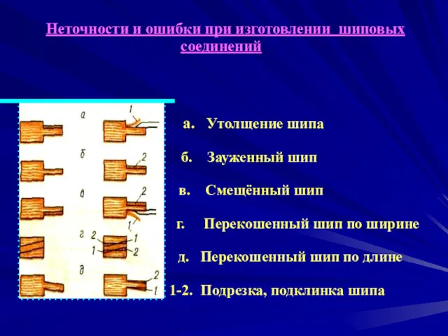 Неточности и ошибки при изготовлении шиповых соединений а. Утолщение шипа