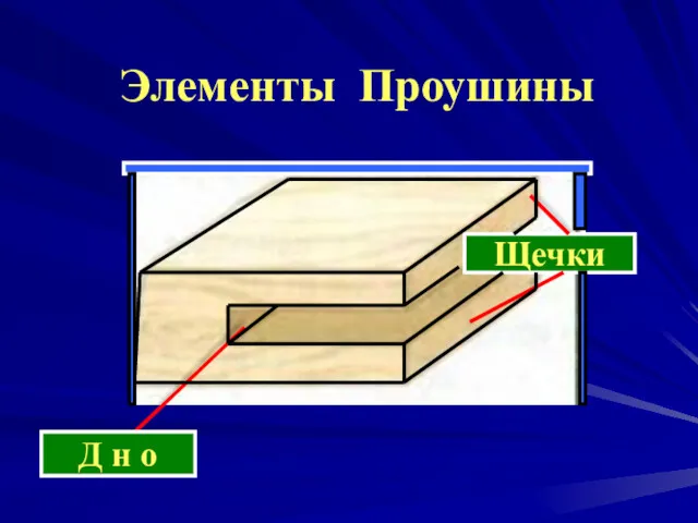 Элементы Проушины Щечки Д н о