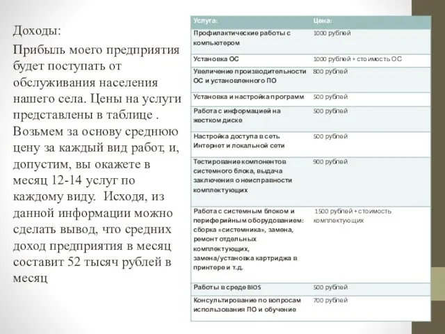 Доходы: Прибыль моего предприятия будет поступать от обслуживания населения нашего