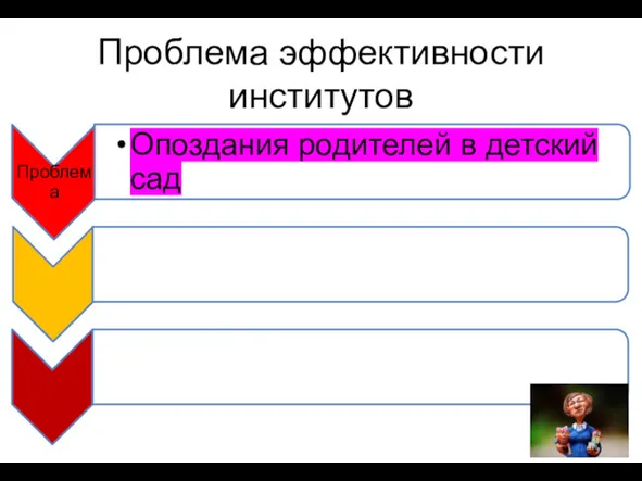 Проблема эффективности институтов