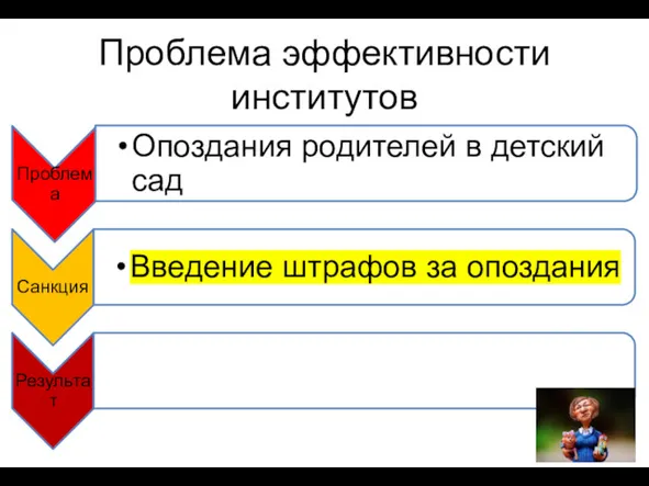 Проблема эффективности институтов